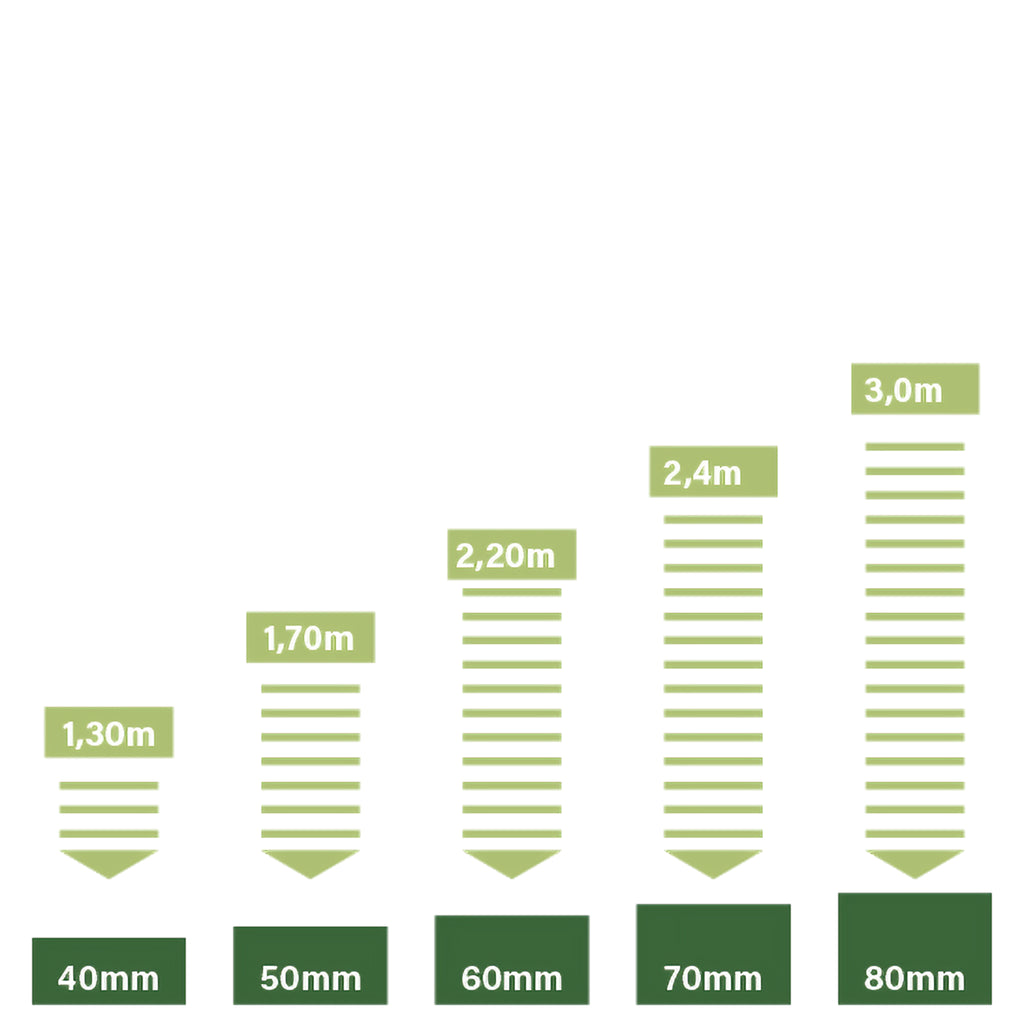 Fallschutzmatten 50x50cm, 4cm Dicke in versch. Farben, Fallhöhe: bis 1,3m