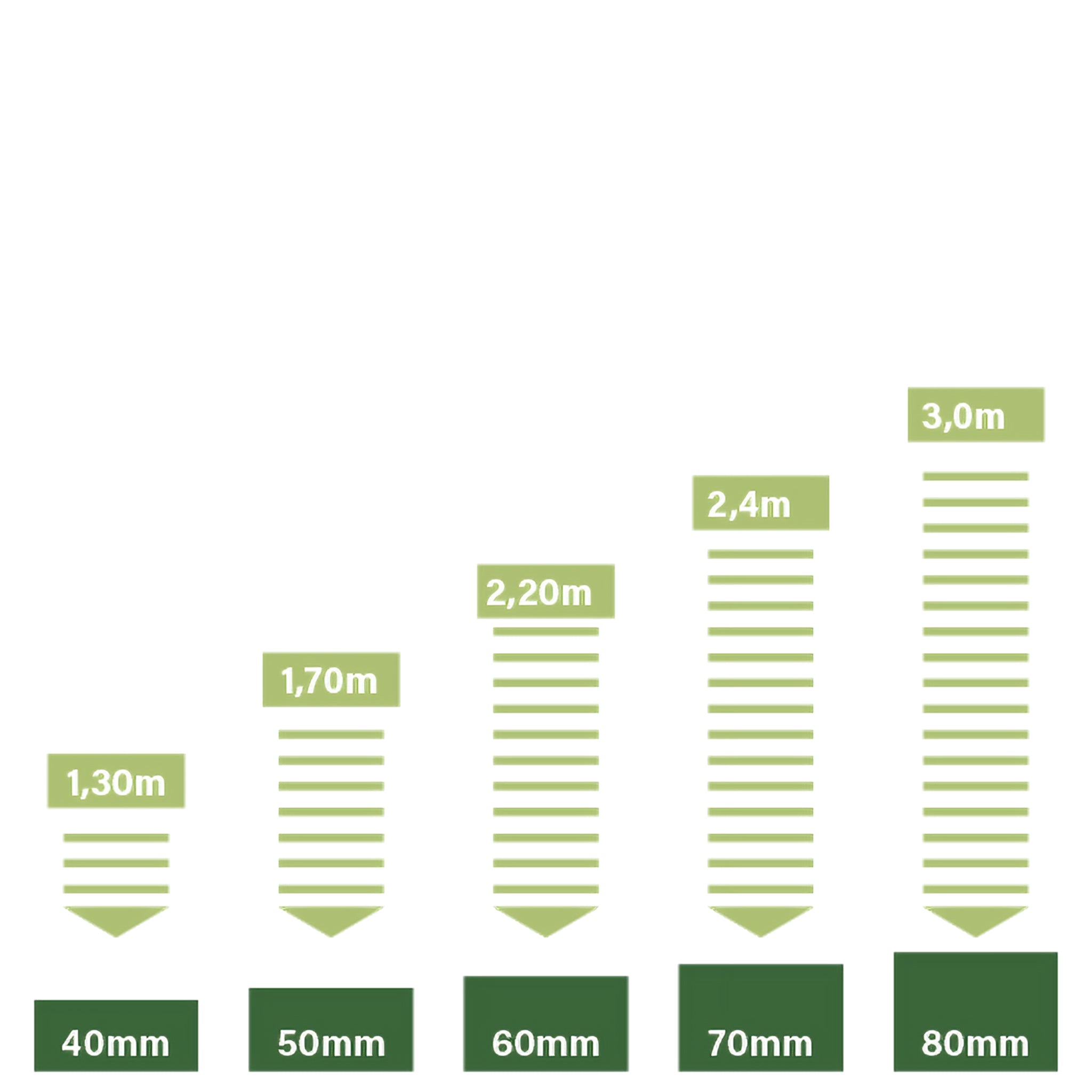 Fallschutzmatten 50x50cm, 4cm Dicke in versch. Farben, Fallhöhe: bis 1,3m